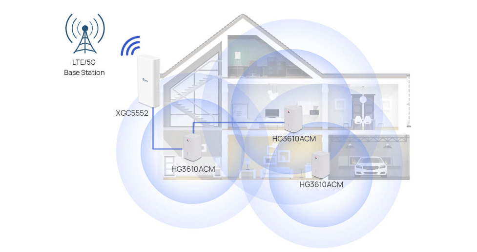 Can we use 5G Outdoor Router for Indoor Broadband Network?