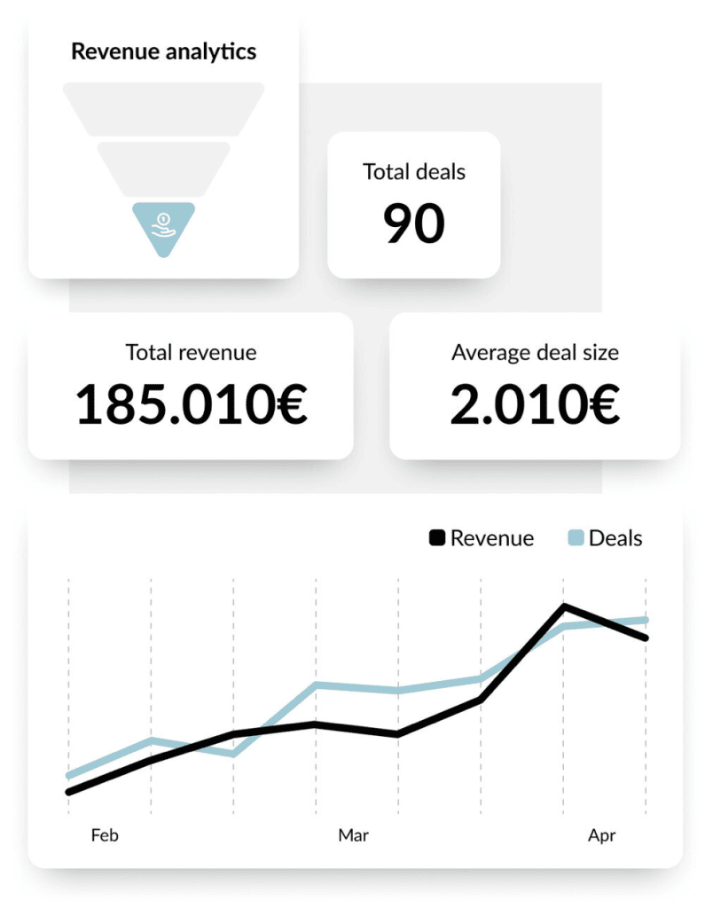 How to Choose the Best Revenue Analytics Tools To Boost B2B Growth