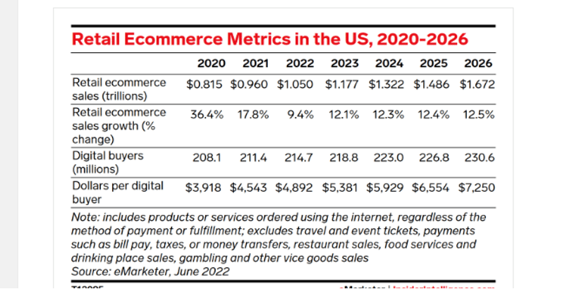 Top Things to Consider for eCommerce Website Development