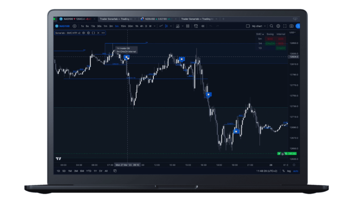 Sonarlab Presents Alert Builder The Ultimate Tool for Building Bots on TradingView and 3Commas