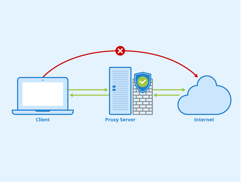 Proxy Servers: Web Protection For Your Apple Device