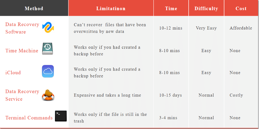 4 Ways to Recover Permanently Deleted Files on Mac Effortlessly[2023]