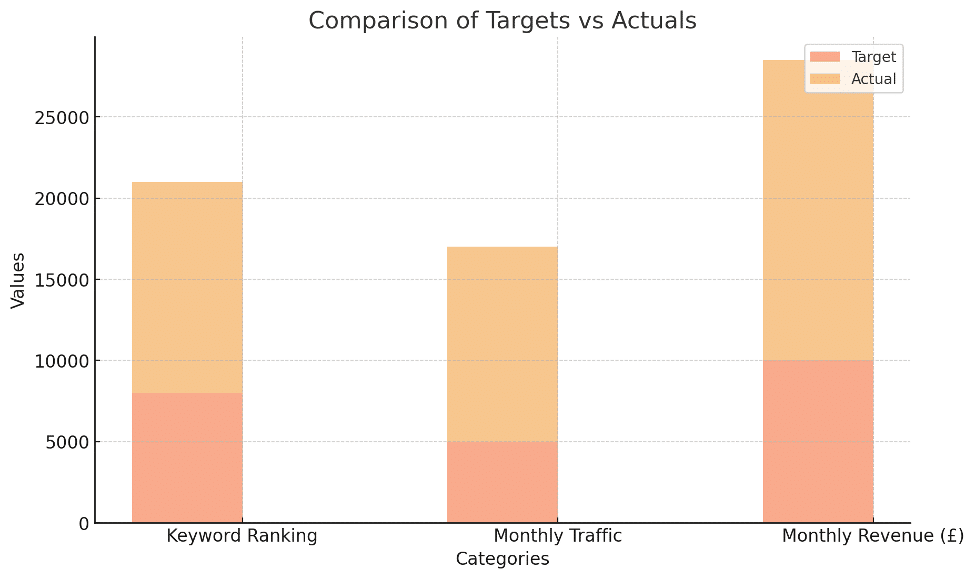 NUOPTIMA Recognised for Excellence in SEO at UK Search Awards