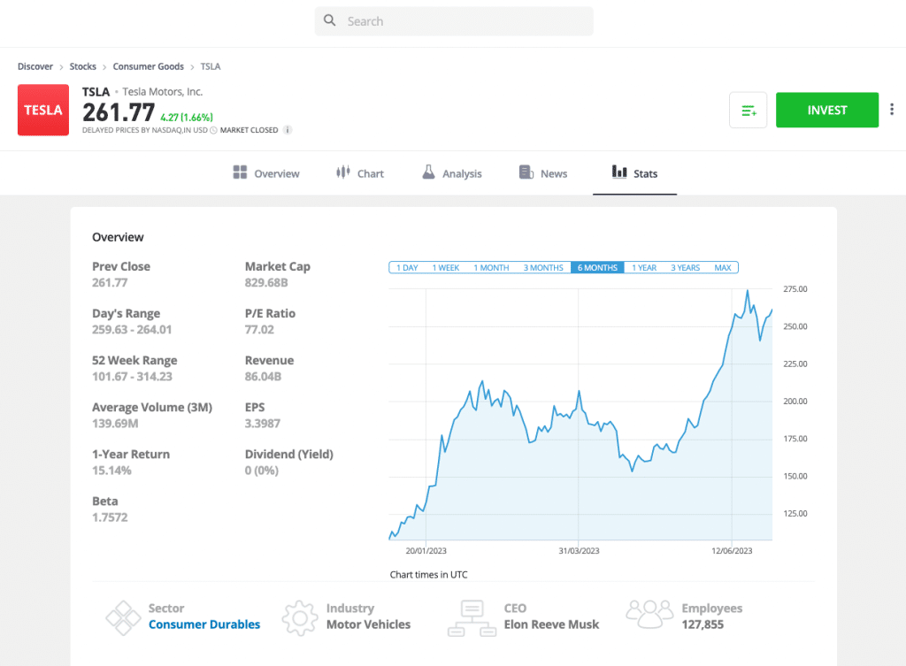 How to Buy Tesla Stock on eToro: A Comprehensive Guide for 2024