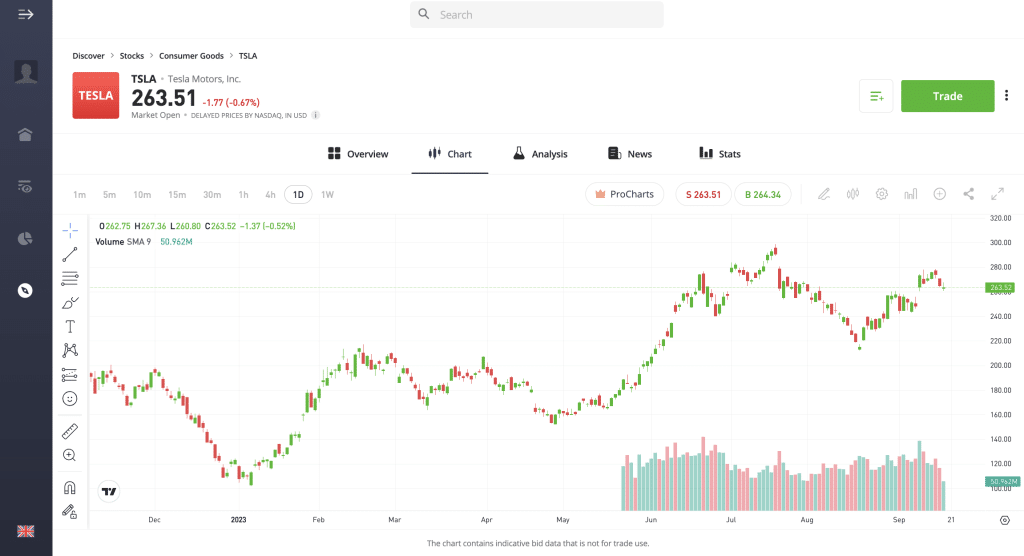 How to Buy Tesla Stock on eToro: A Comprehensive Guide for 2024
