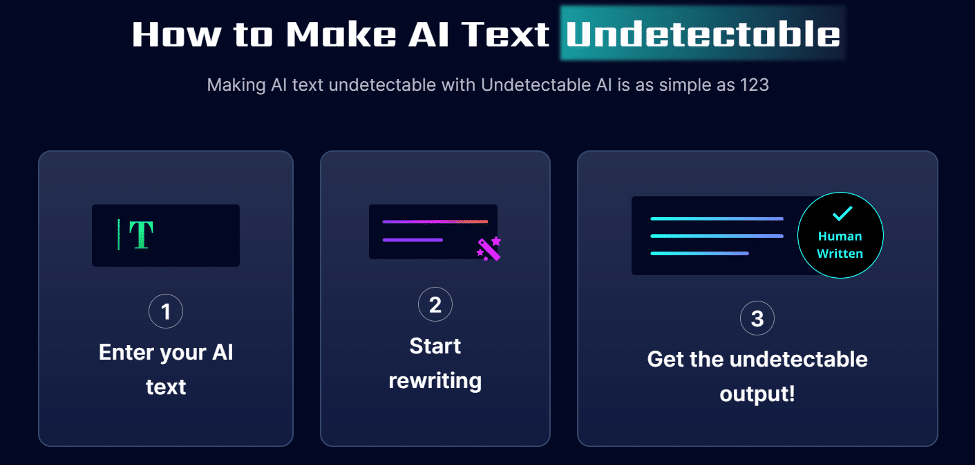 Undetectable AI Review: Does It Actually Humanize AI Text?