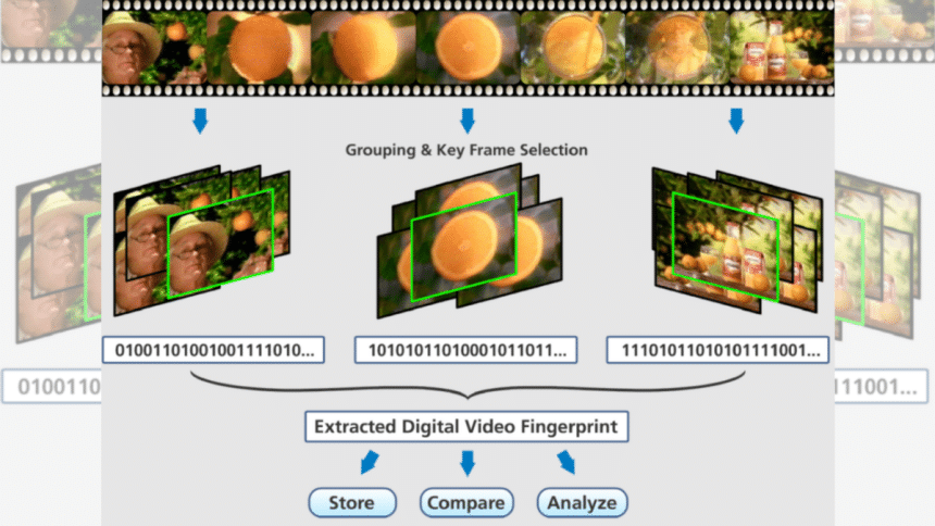 ACR: Bridging the Gap Between Content and Consumers