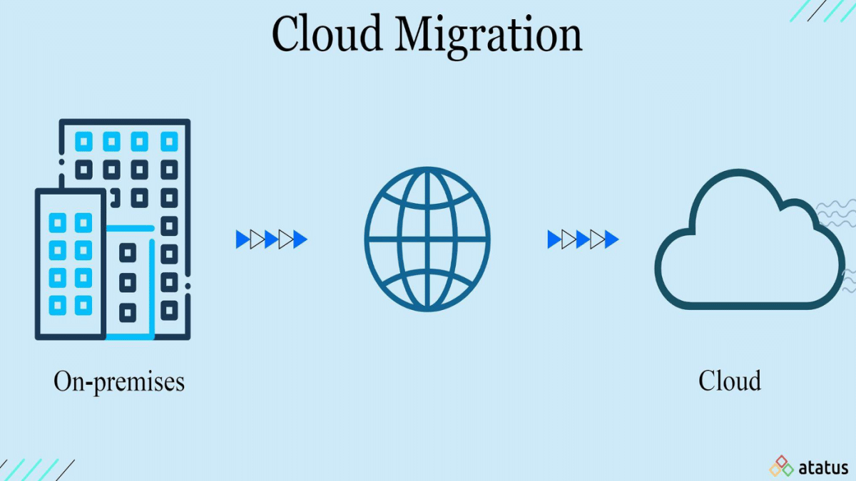 Navigating the Challenges of Cloud Migration Strategies for a Smooth Transition