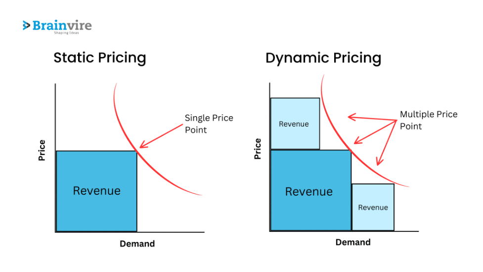 Dynamic Pricing with AI: How Algorithms Optimize Prices In Real-Time