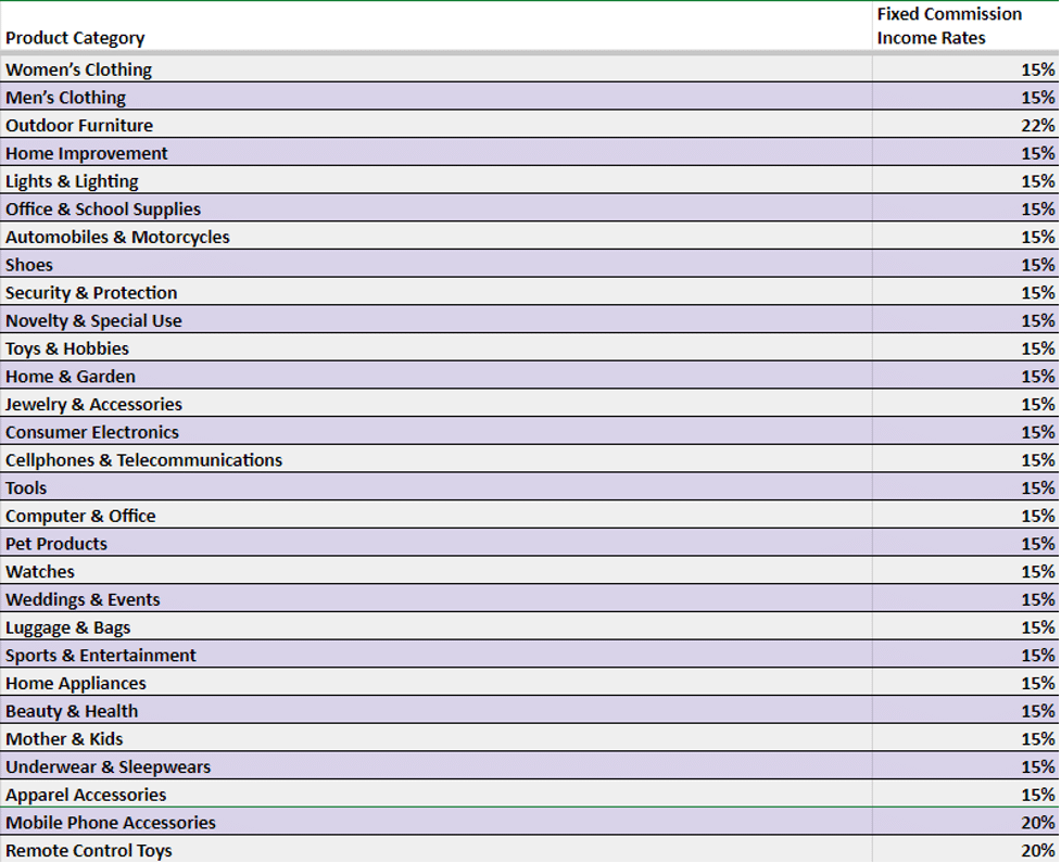 Everything You Need to Know About Becoming an Buydo Affiliate in 2024: New competitor Amazon Associates