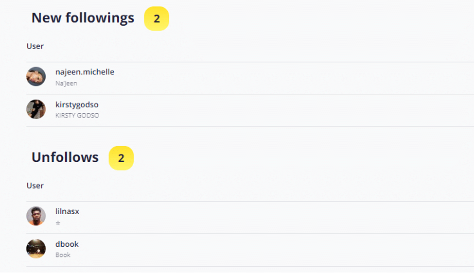 Reliable Instagram Follower Tracker: Essential Data for Content Creation