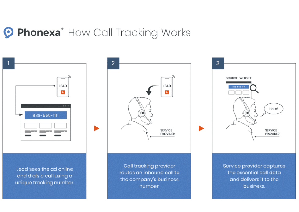 Tracking by Number: Best Call Tracking Software for Business