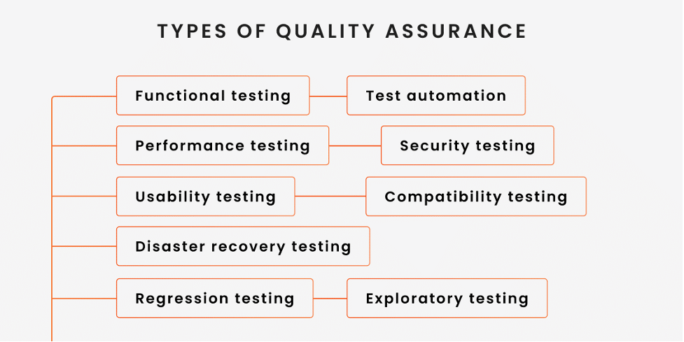Software Testing as a Service vs. Traditional Testing Models: A Comparative Analysis