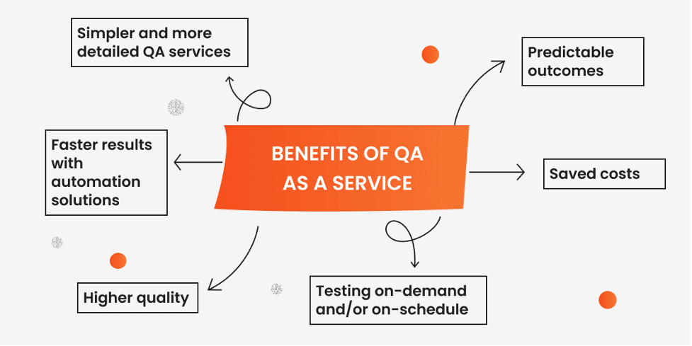 Software Testing as a Service vs. Traditional Testing Models: A Comparative Analysis