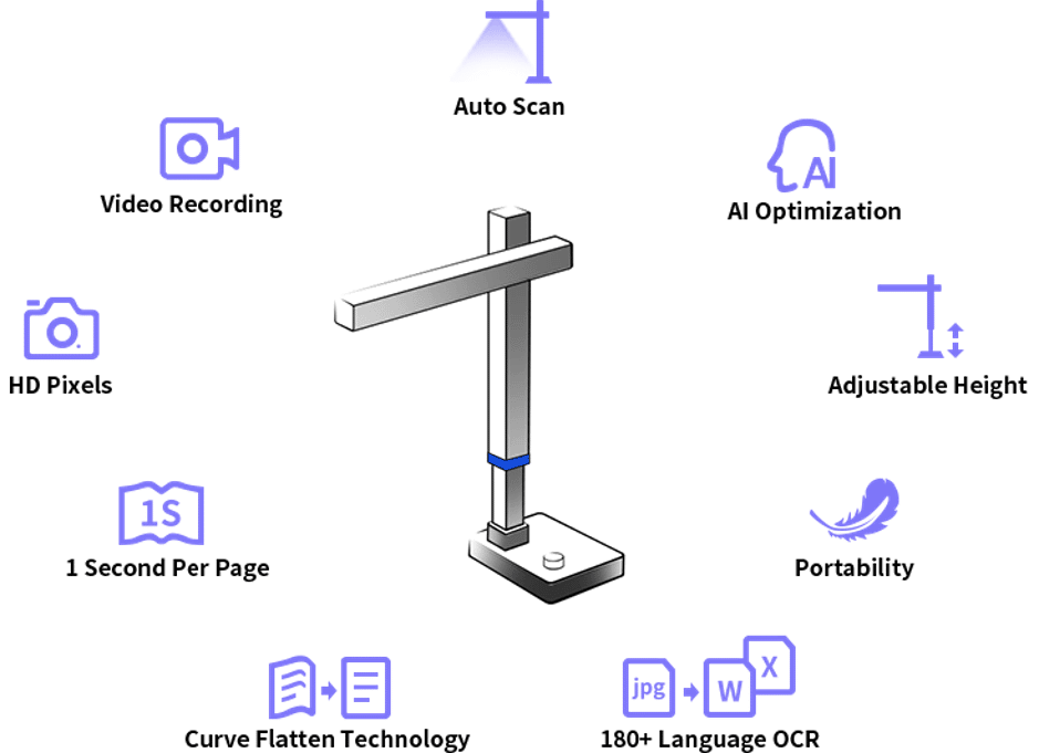 Shine Ultra Document Scanner Review