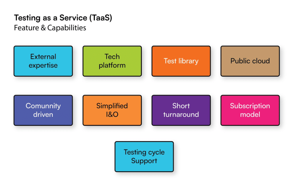 Software Testing as a Service vs. Traditional Testing Models: A Comparative Analysis