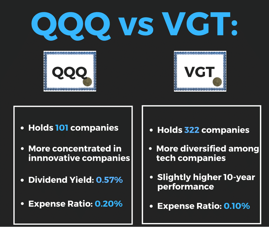 Is VGT a Good Fund?