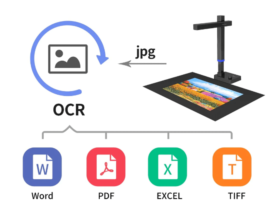 Shine Ultra Document Scanner Review
