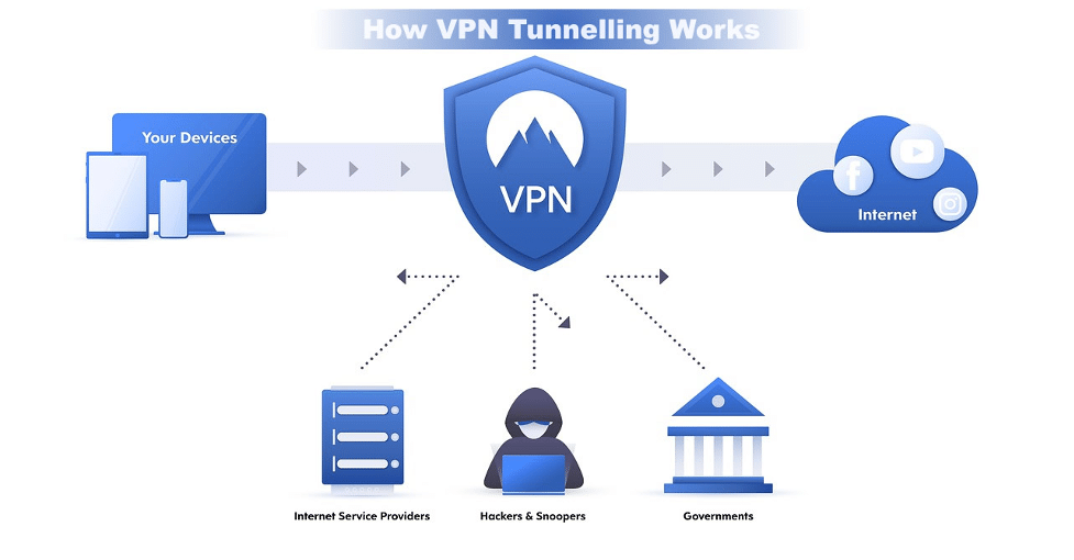 Mobile VPNs: Securing Data on the Go