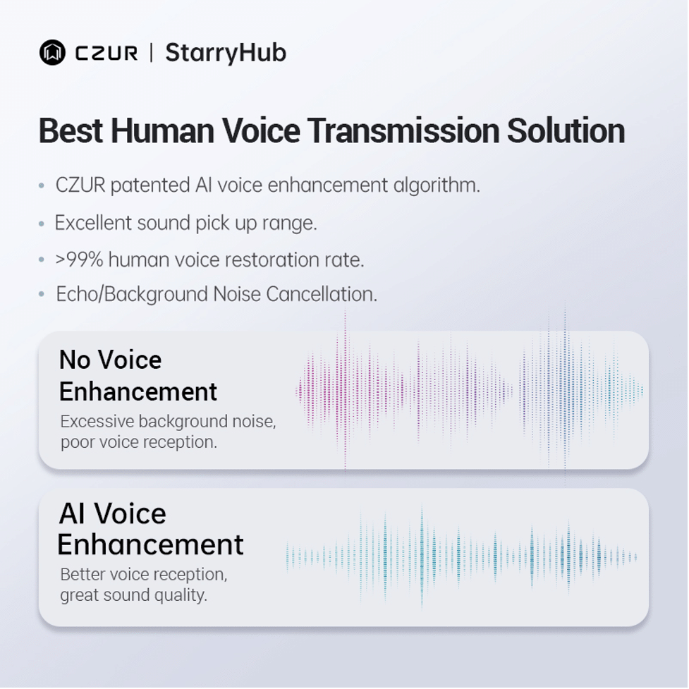CZUR StarryHub in Focus: Features, Pros & Cons, Is it Worth?