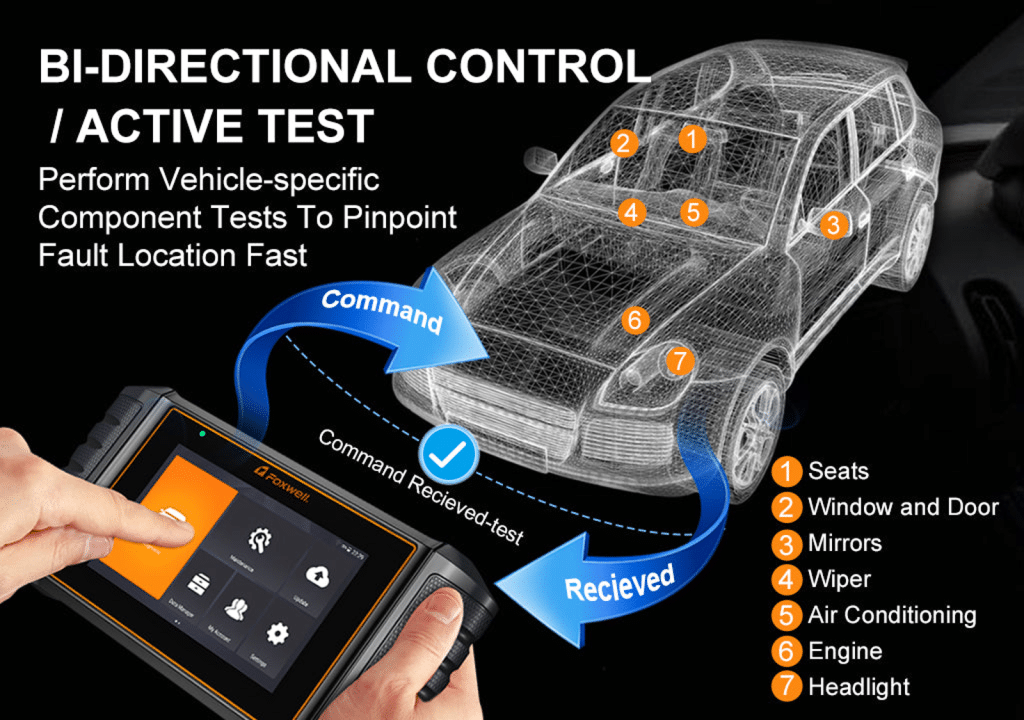 How Much Money Can Foxwell NT710, Which Supports More Than 30 Reset Functions, Save You?