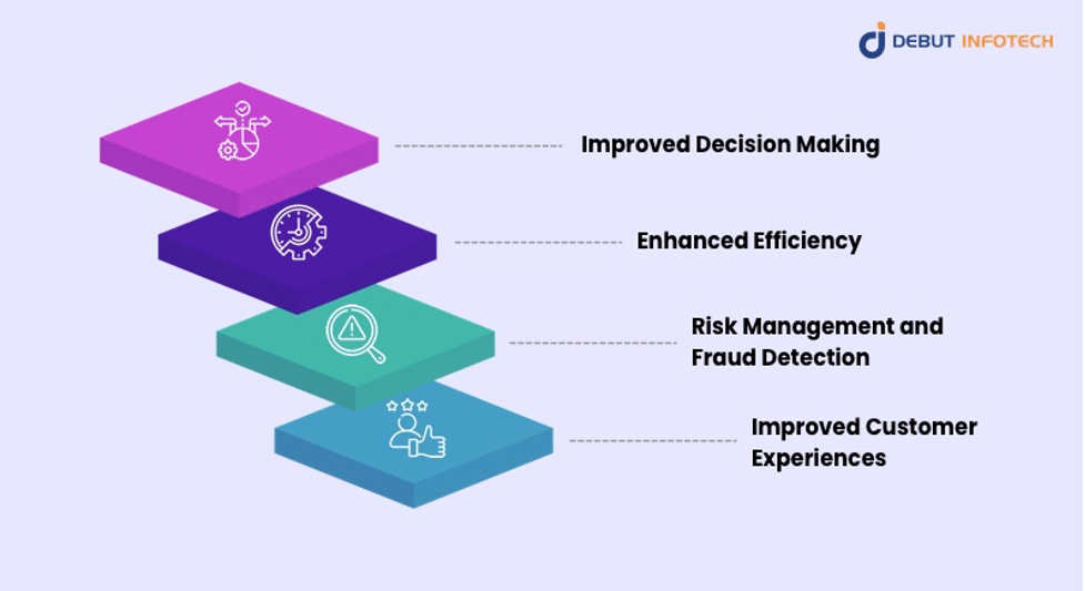 AI in FinTech: Transforming Finance with Smart Technology