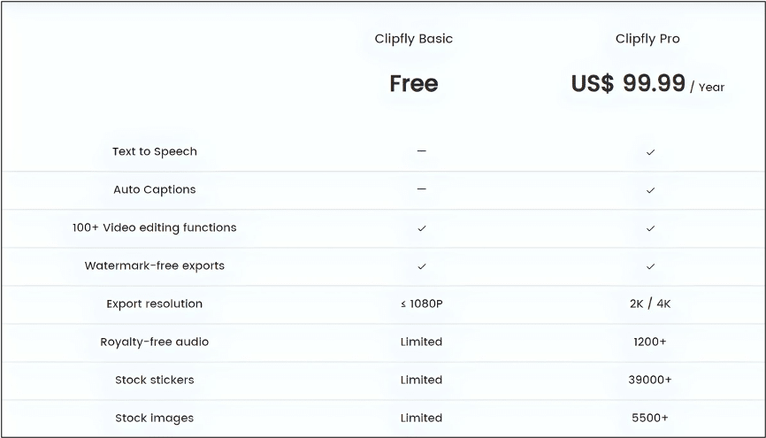 Clipfly Video Editor Review: Create your AI Videos