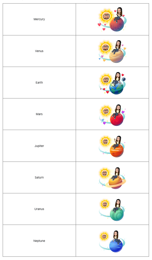 Snapchat Planets with Names