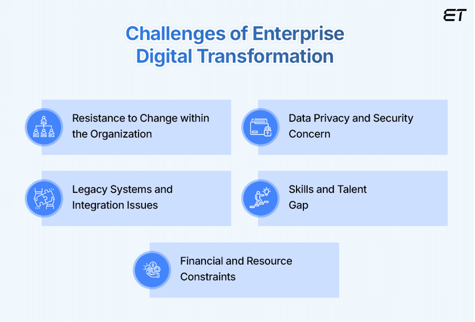 Enterprise Digital Transformation: Benefits, Challenges, and Solutions