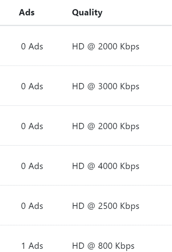 StreamEast Soccer: The Ultimate Guide to Streaming Soccer Games