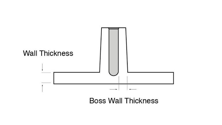 Polyurethane Casting: A Beginner’s Guide