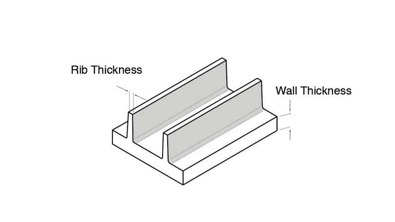Polyurethane Casting: A Beginner’s Guide