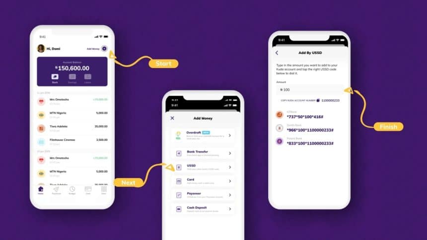 Top Transactions You Can Perform Using Access Bank USSD Code