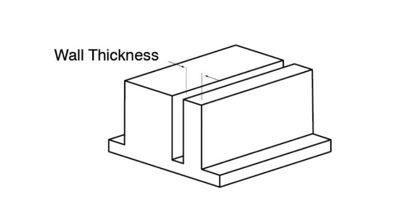 Polyurethane Casting: A Beginner’s Guide