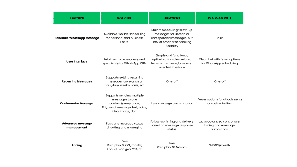 Stay Ahead: How to Schedule WhatsApp Message for Free