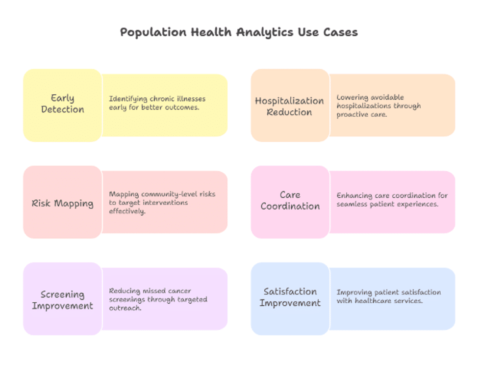 Population Health Analytics Explained: Use Cases, Tools, and Best Practices