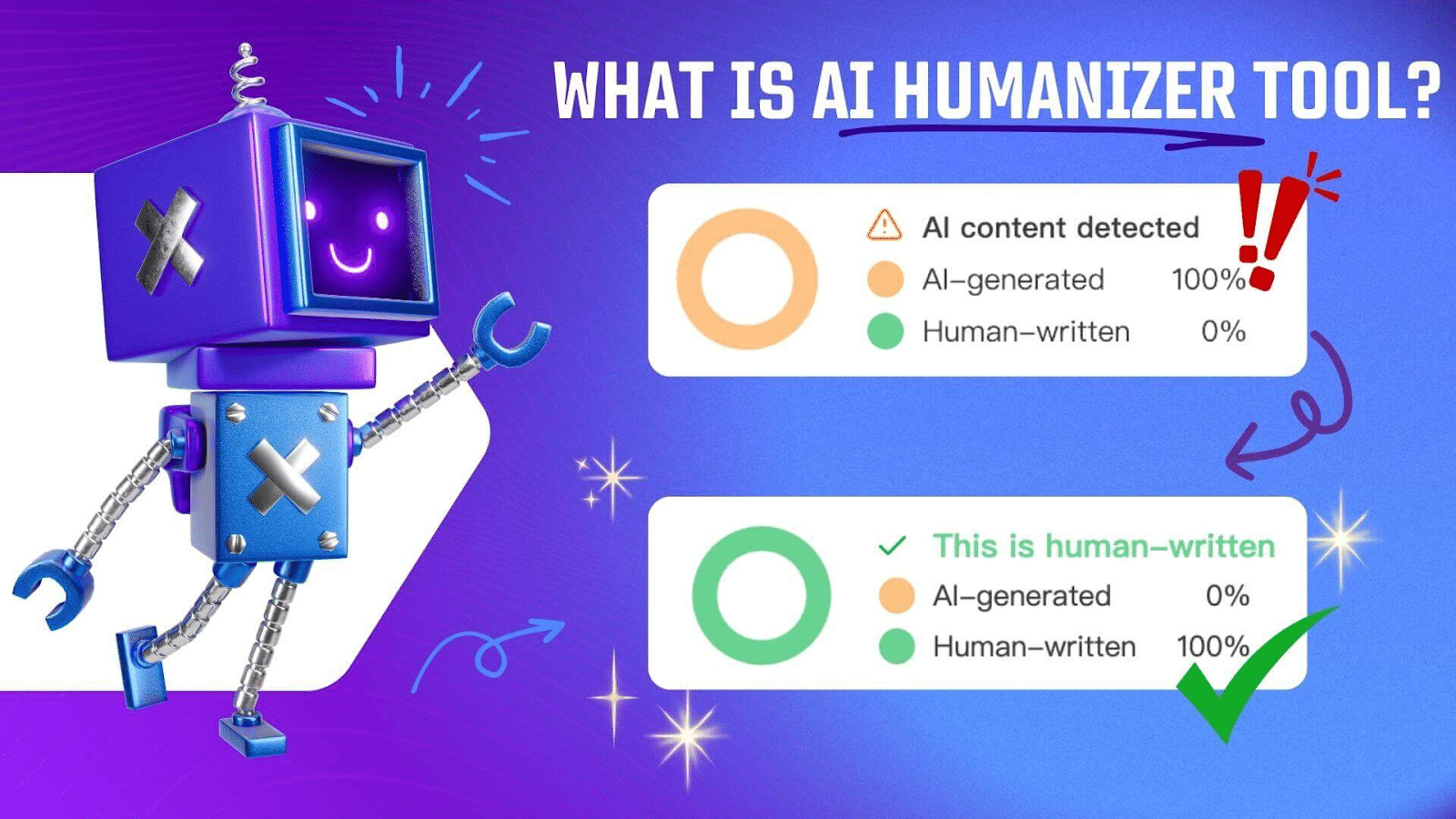 MyDetector and VModel AI: Shaping the Future of Humanized and Intelligent AI Creation