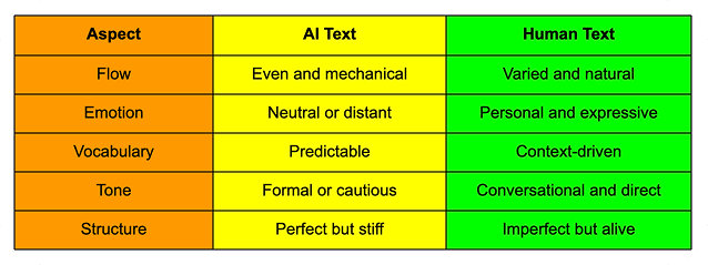 How to Convert AI Writing to Human Text That Sounds More Natural