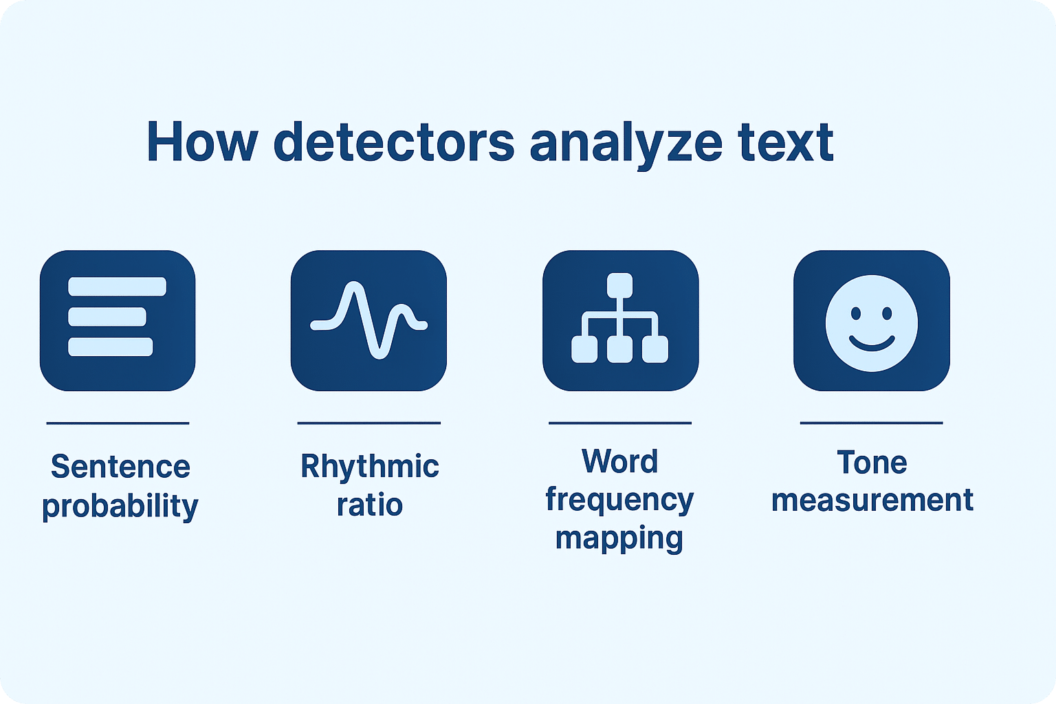 How to Convert AI Writing to Human Text That Sounds More Natural