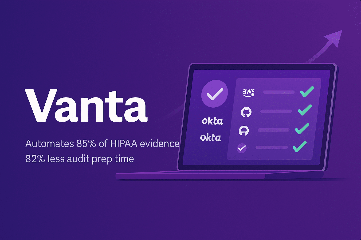 Best HIPAA Compliance Software for Startups: Are Plug-and-Play Solutions Worth It?