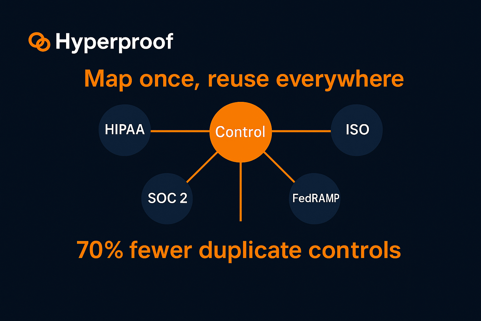 Best HIPAA Compliance Software for Startups: Are Plug-and-Play Solutions Worth It?
