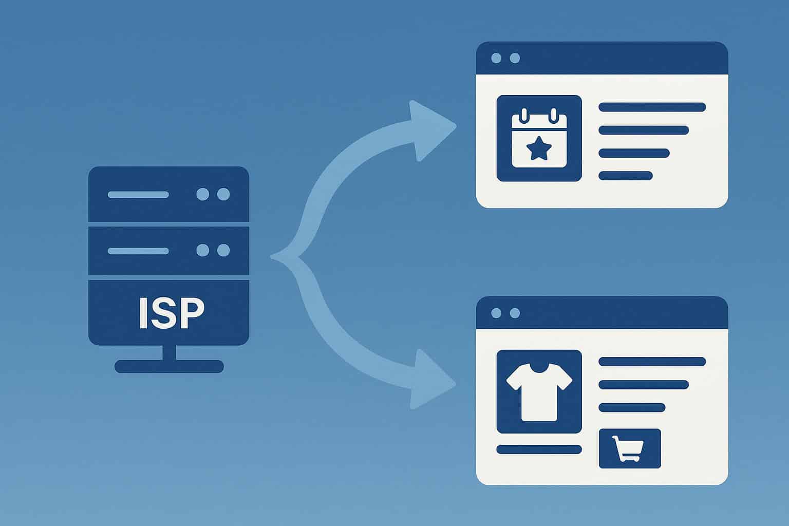 ISP proxies boosting security and performance for events and eCommerce product pages